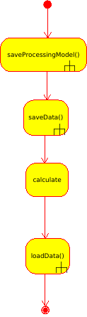 actDiag1a calculationTrigger()