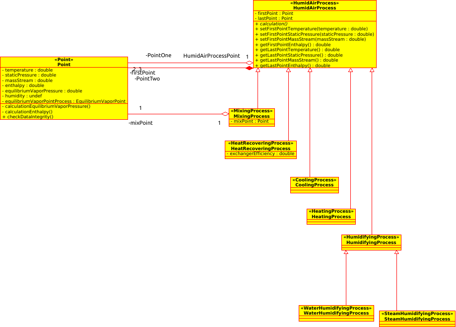 classDiag1b HumidAirProcessGeneralization