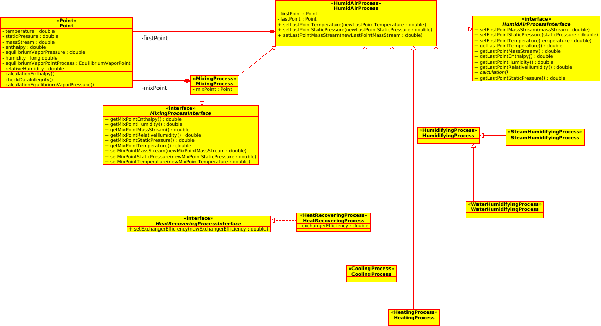 classDiag2 HumidAirProcessGeneralization