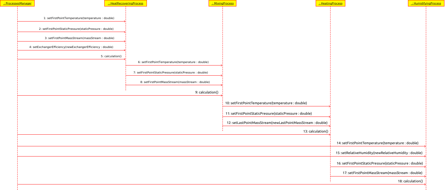 seq PM-HAPs calculationSummer()