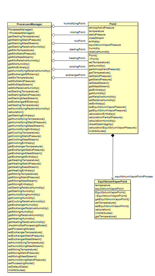 ProcessesManager